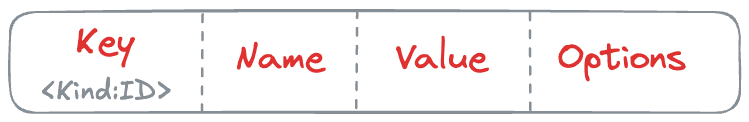 XDB's Tuple