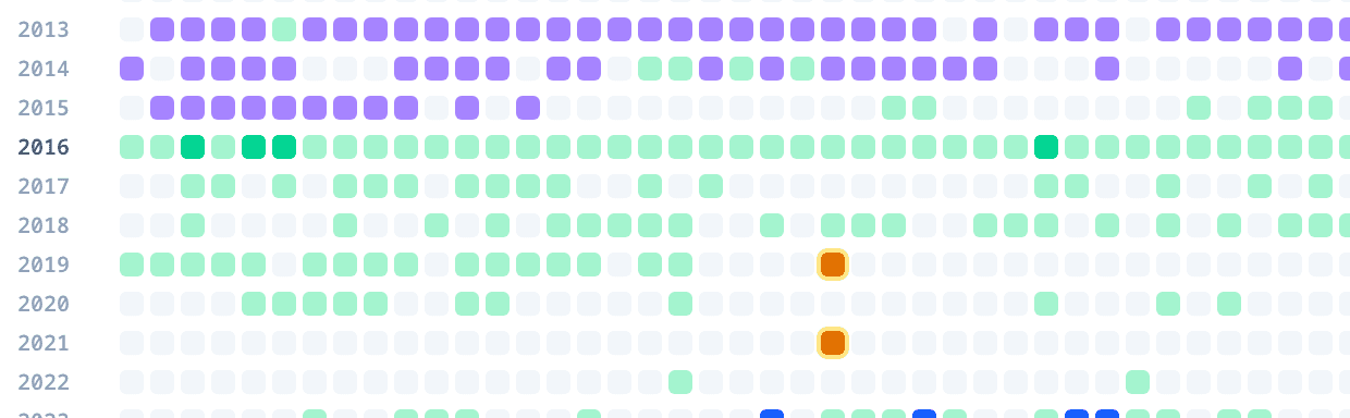 Rows of the weeks grid from 2013 to 2022, with purple photo weeks, green code weeks, and two orange milestones