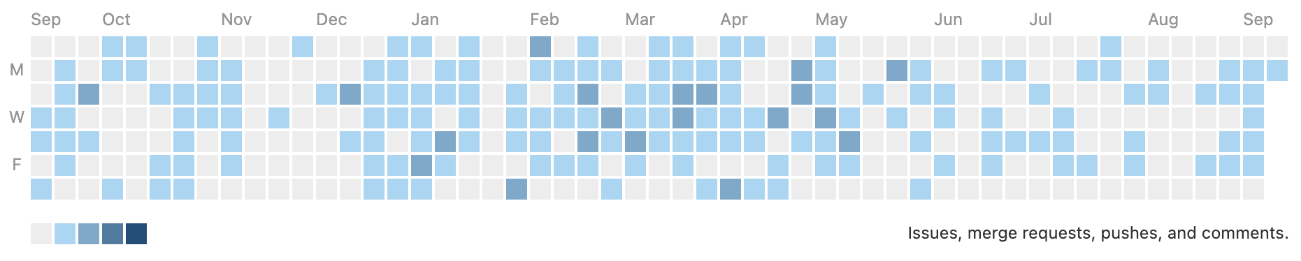 Contribution Calendar, September 2022